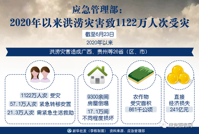 在水域应急救援中用到的主要消防装备，主要包括哪些？